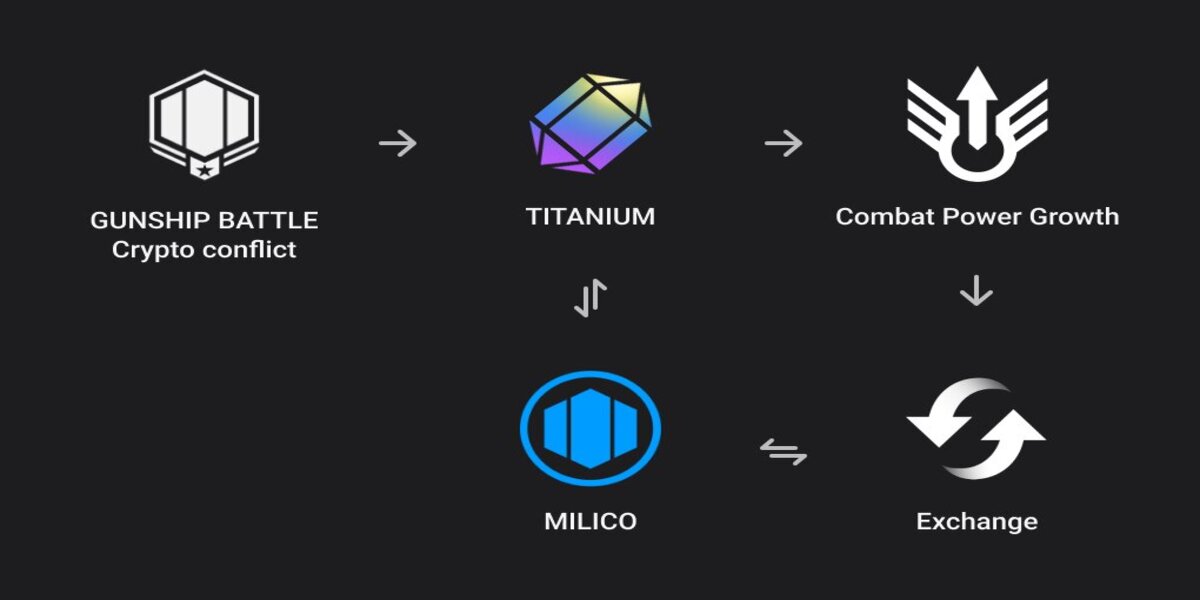 Gunship Battle Crypto Conflict milico