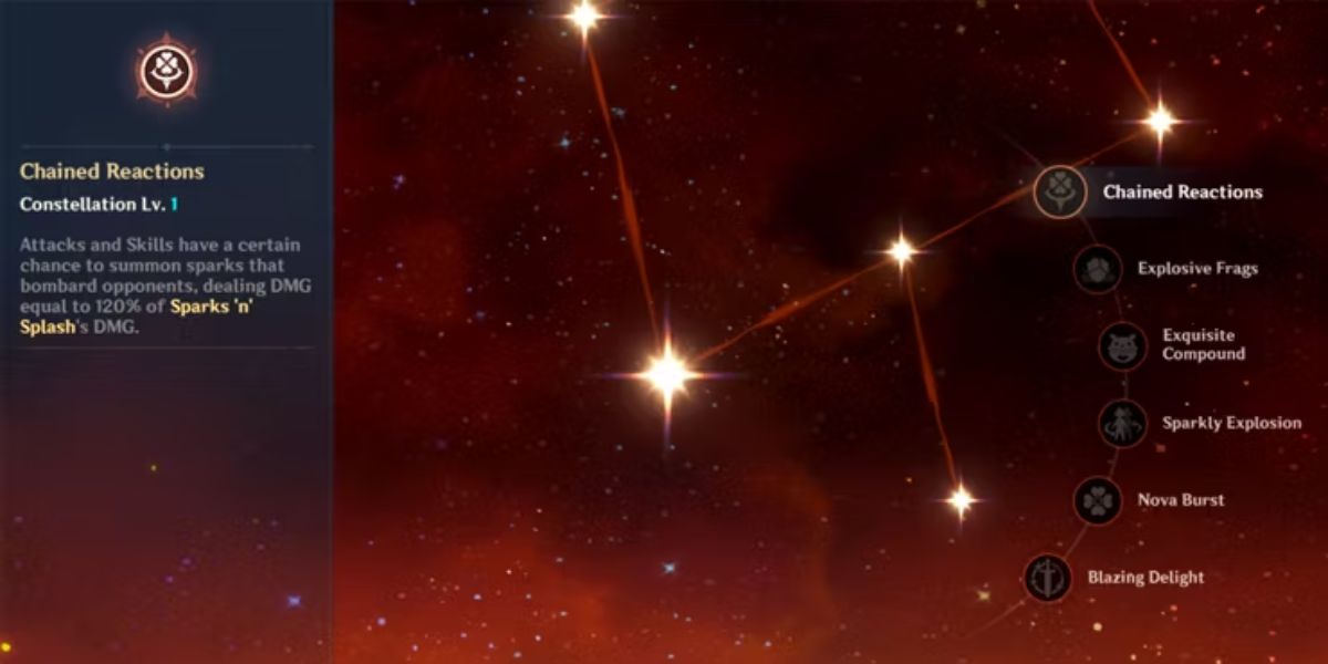กลุ่มดาวที่แนะนำเปิดสำหรับ Klee Genshin Impact