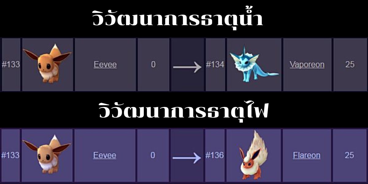 ทำความเข้าใจวิวัฒนาการที่แตกแขนงในโปเกมอนโก